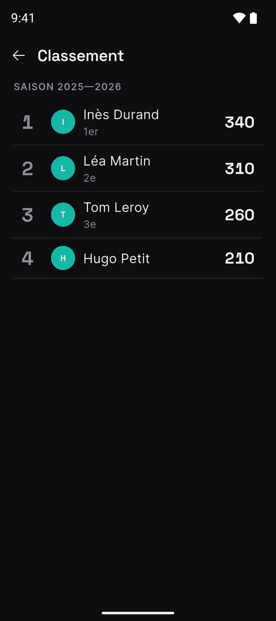 Classement des membres dans l’app Mundle